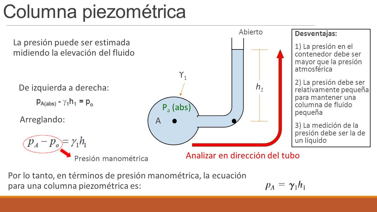 Columna piezométrica Abierto. A. ϒ1. h1. Pa (abs) Desventajas: 1) La presión en el contenedor debe ser mayor que la presión atmosférica.