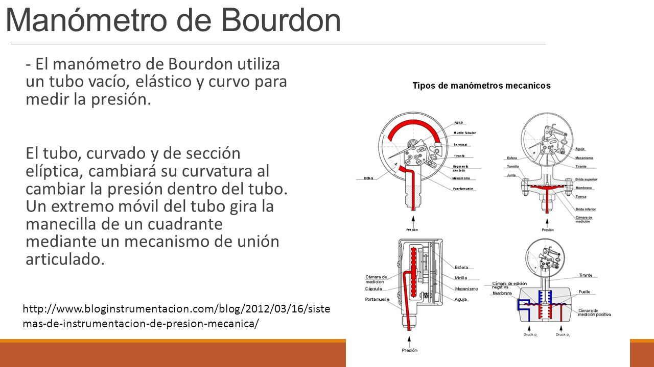 Manómetro de Bourdon - El manómetro de Bourdon utiliza un tubo vacío, elástico y curvo para medir la presión.
