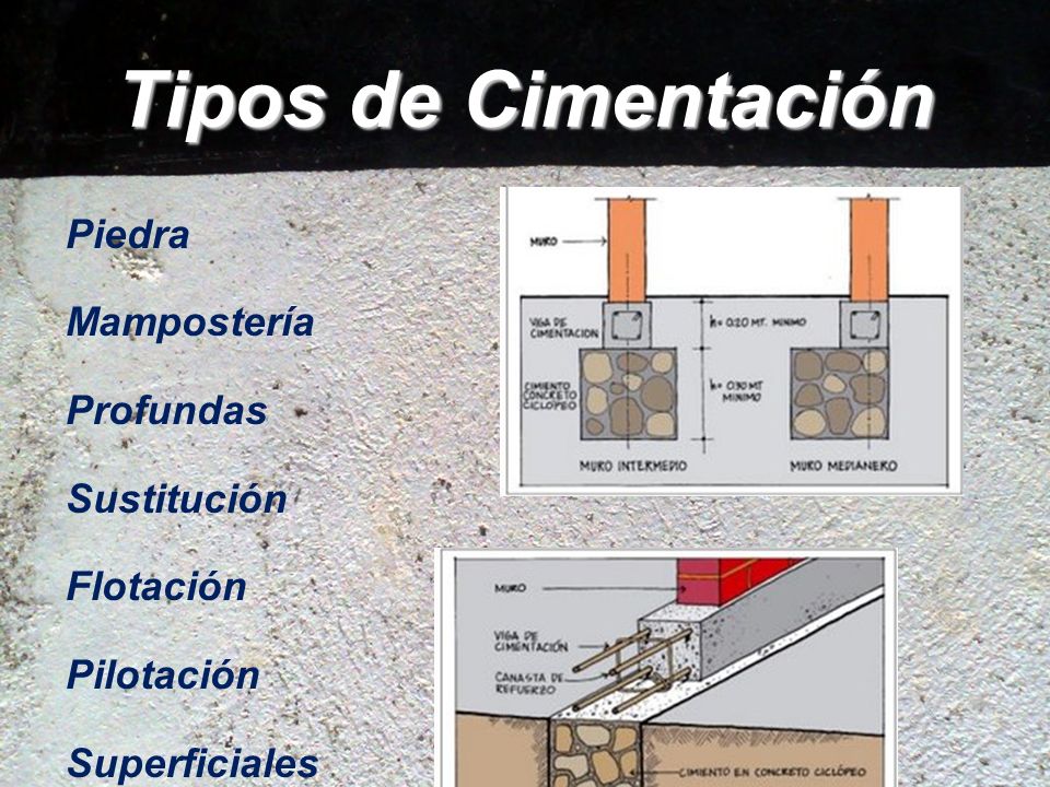 Tipos de Cimentación Piedra Mampostería Profundas Sustitución Flotación Pilotación Superficiales