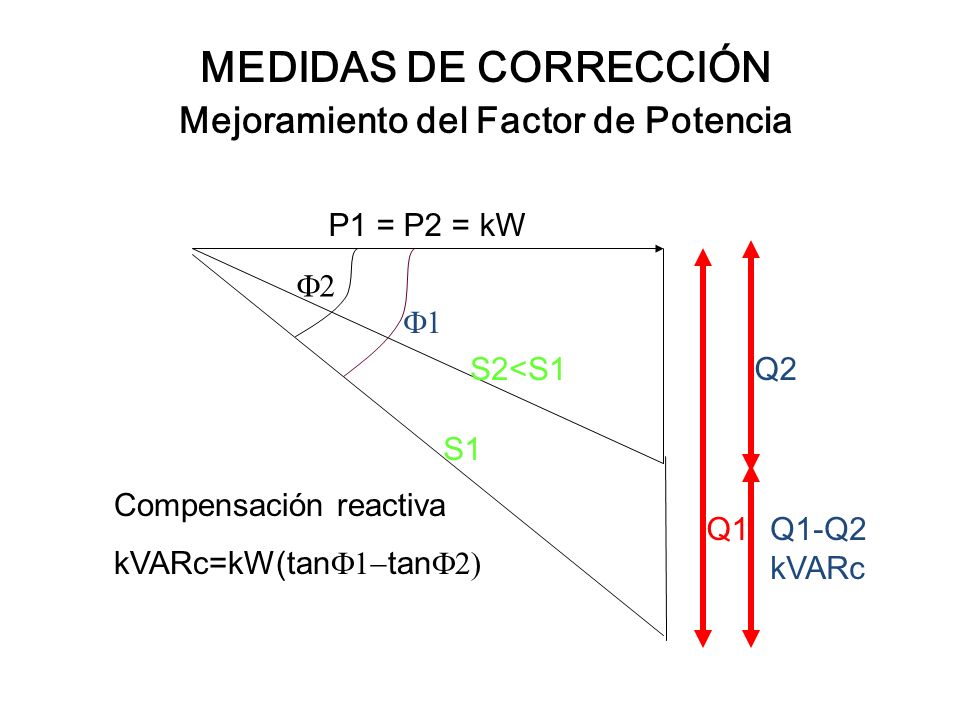 MEDIDAS DE CORRECCIÓN Mejoramiento del Factor de Potencia