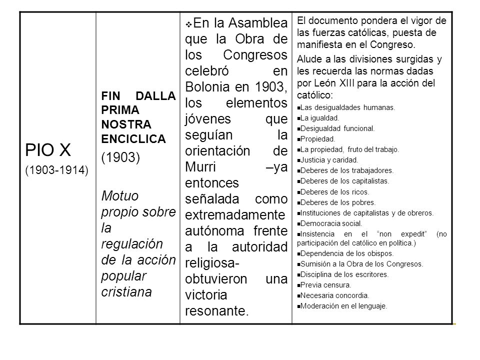 PIO X ( ) FIN DALLA PRIMA NOSTRA ENCICLICA. (1903) Motuo propio sobre la regulación de la acción popular cristiana.