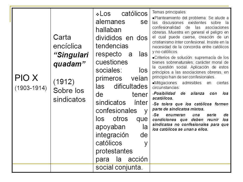 PIO X Carta encíclica Singulari quadam (1912) Sobre los sindicatos