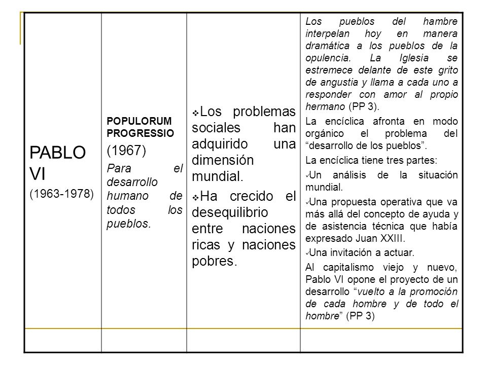 PABLO VI Los problemas sociales han adquirido una dimensión mundial.