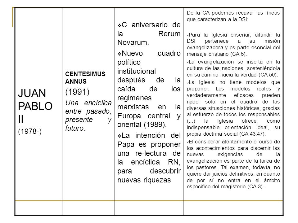 JUAN PABLO II (1991) C aniversario de la Rerum Novarum.