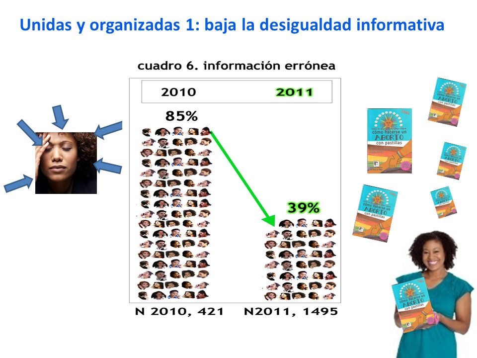 Unidas y organizadas 1: baja la desigualdad informativa