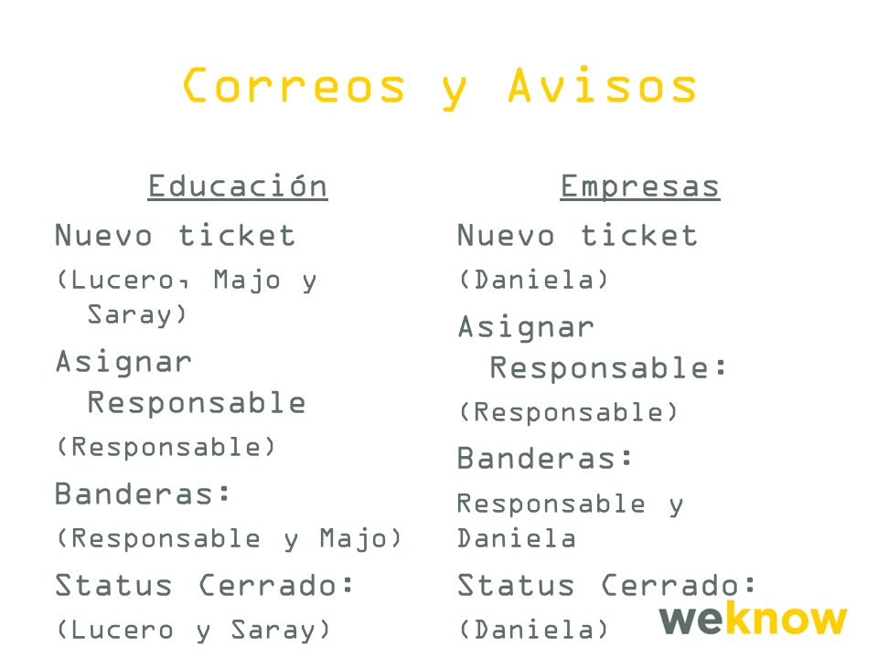 Correos y Avisos Educación Nuevo ticket Asignar Responsable Banderas: