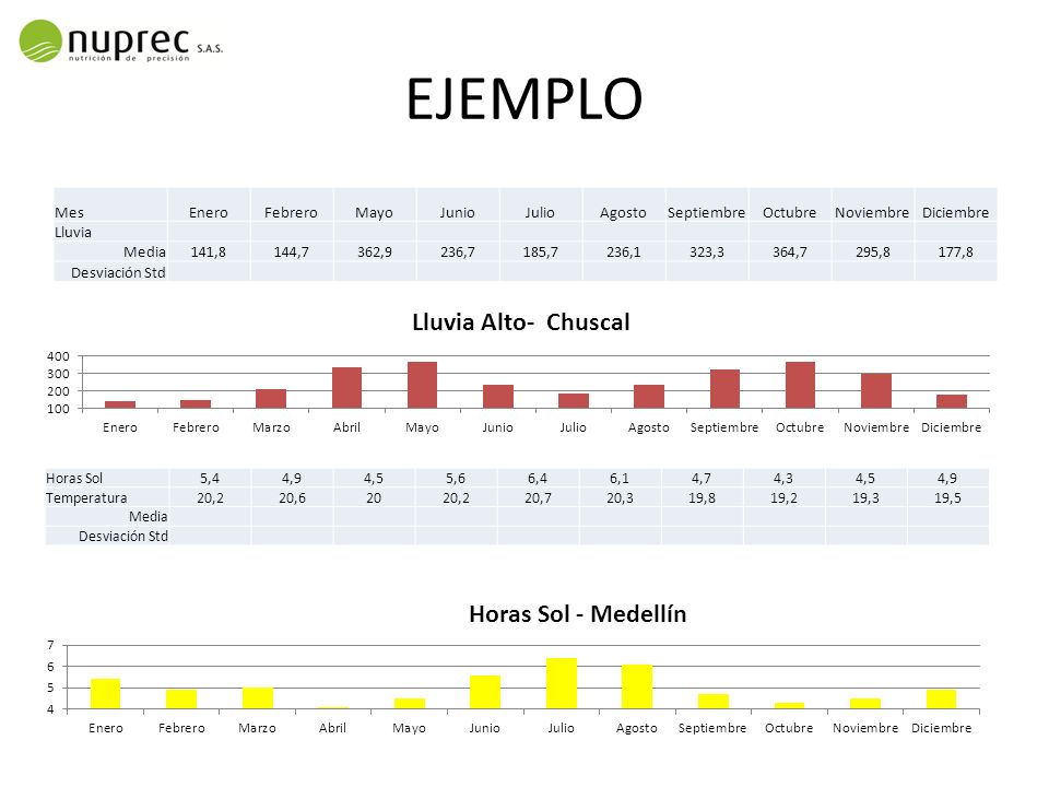 EJEMPLO Mes Enero Febrero Mayo Junio Julio Agosto Septiembre Octubre