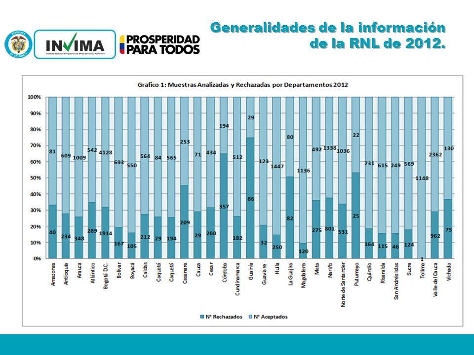 Generalidades de la información de la RNL de 2012.