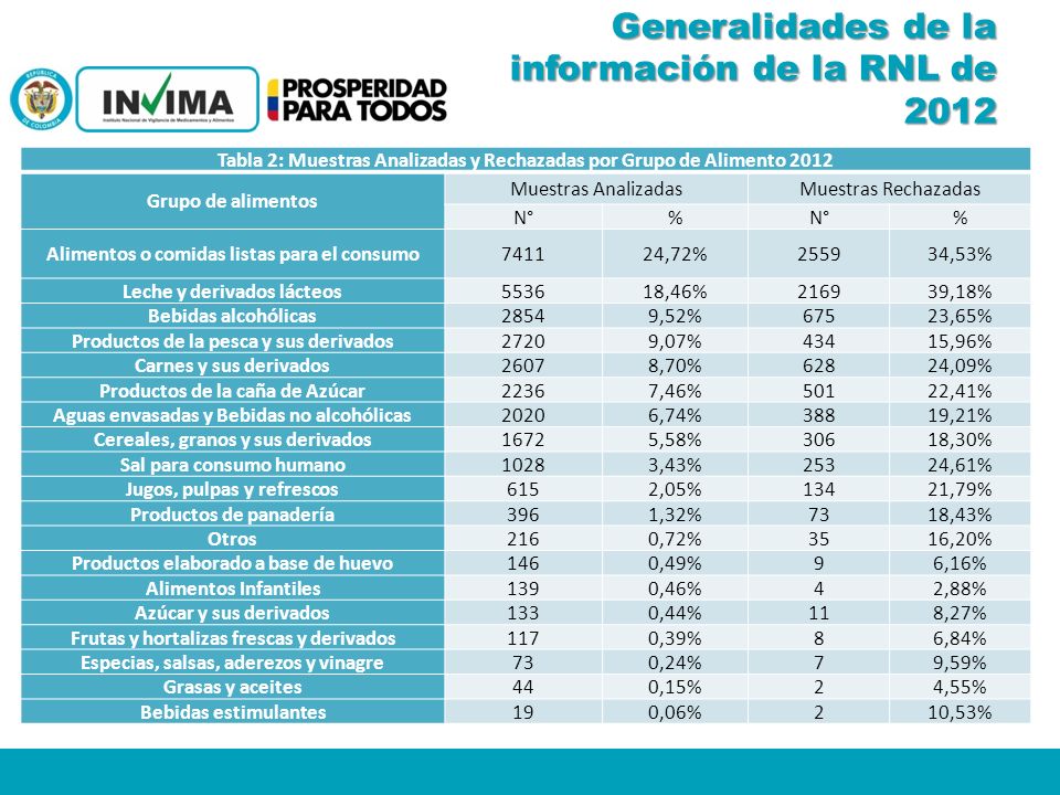 Generalidades de la información de la RNL de 2012