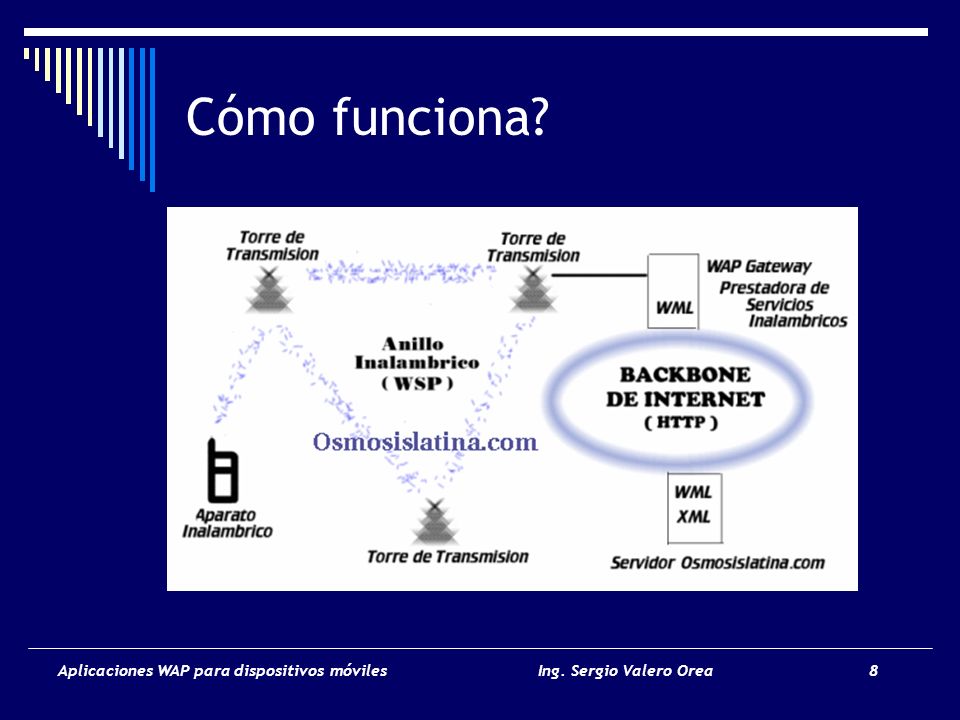 Cómo funciona Aplicaciones WAP para dispositivos móviles Ing. Sergio Valero Orea 8
