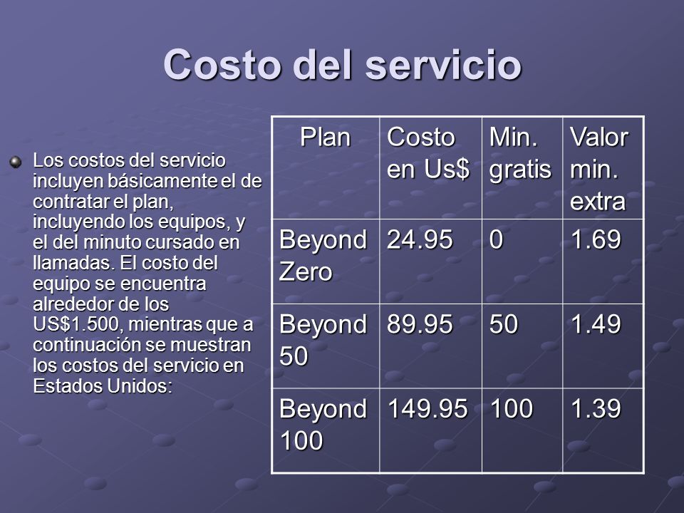 Costo del servicio Plan Costo en Us$ Min. gratis Valor min. extra