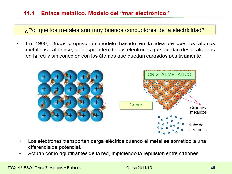 ¿Por qué los metales son muy buenos conductores de la electricidad