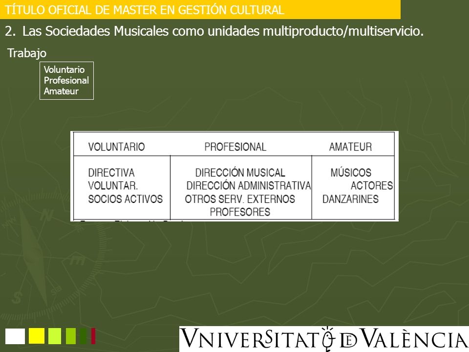 Las Sociedades Musicales como unidades multiproducto/multiservicio.