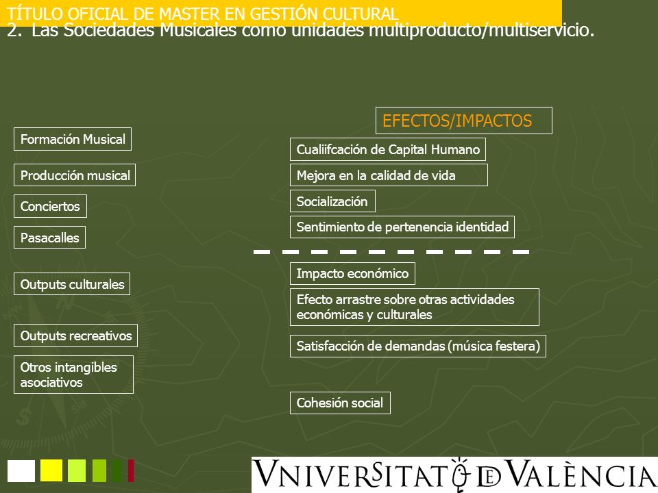 Las Sociedades Musicales como unidades multiproducto/multiservicio.
