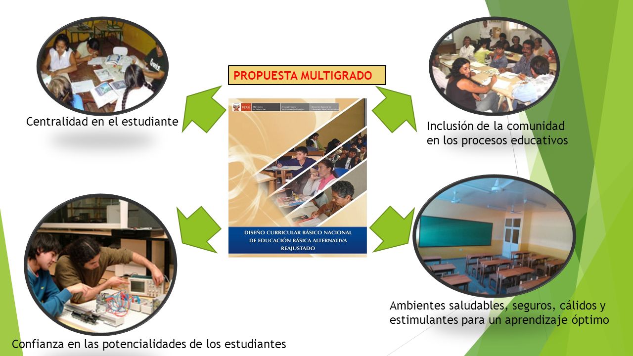 PROPUESTA MULTIGRADO Centralidad en el estudiante. Inclusión de la comunidad en los procesos educativos.