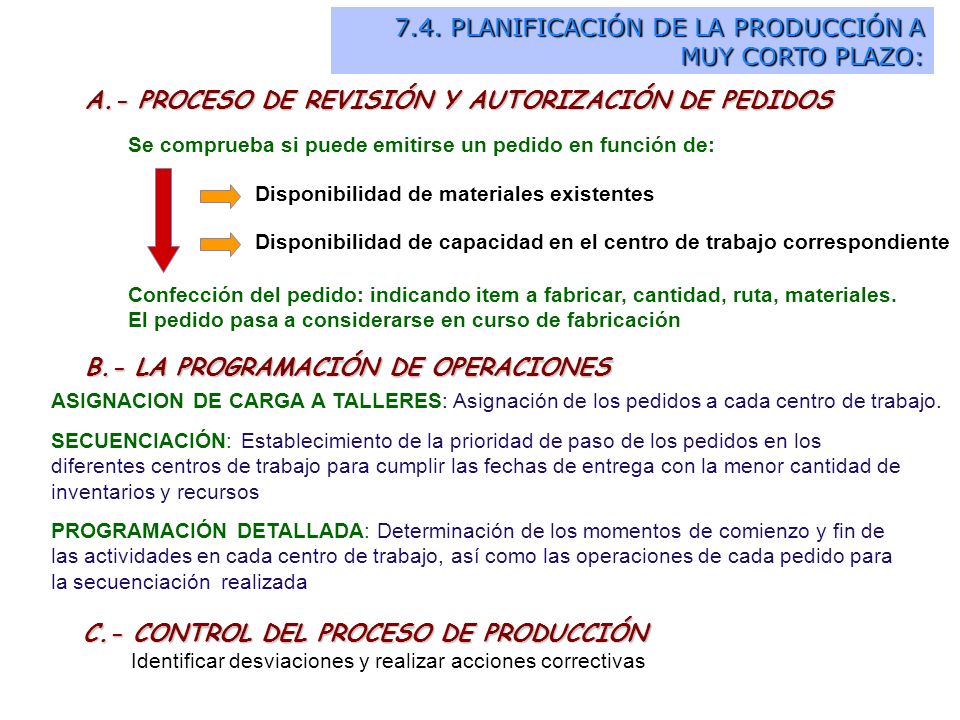 7.4. PLANIFICACIÓN DE LA PRODUCCIÓN A MUY CORTO PLAZO:
