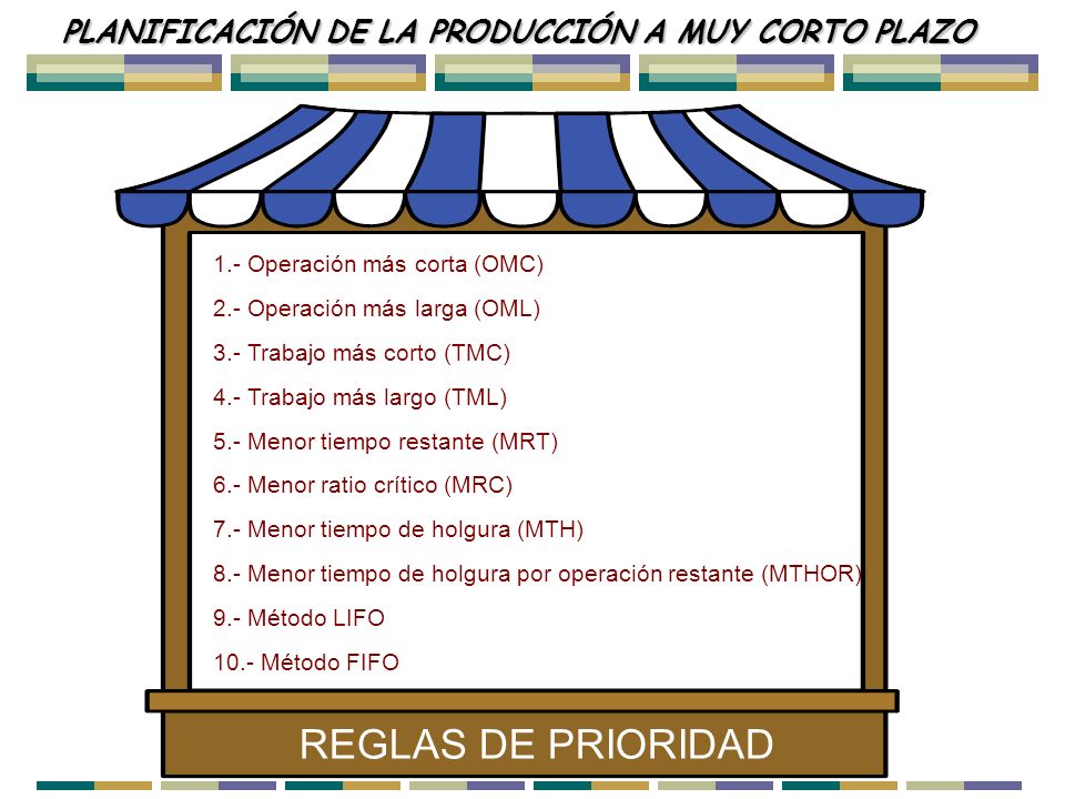 REGLAS DE PRIORIDAD PLANIFICACIÓN DE LA PRODUCCIÓN A MUY CORTO PLAZO