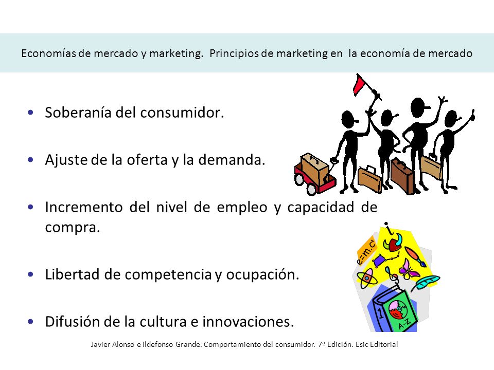 Soberanía del consumidor. Ajuste de la oferta y la demanda.