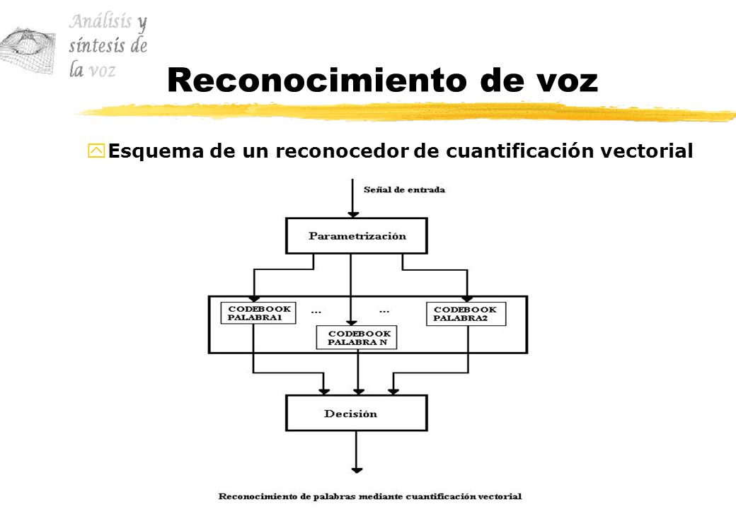 Reconocimiento de voz Esquema de un reconocedor de cuantificación vectorial