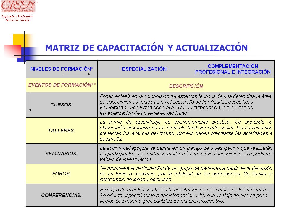 MATRIZ DE CAPACITACIÓN Y ACTUALIZACIÓN