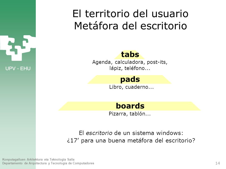 El territorio del usuario Metáfora del escritorio
