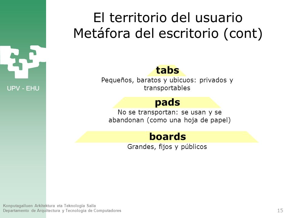 El territorio del usuario Metáfora del escritorio (cont)