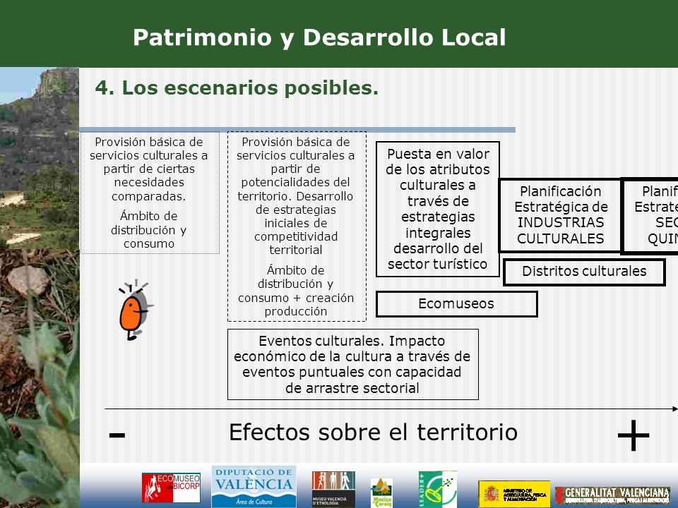 - + Patrimonio y Desarrollo Local Efectos sobre el territorio