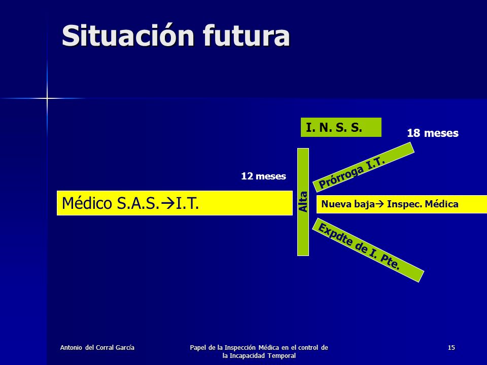 Papel de la Inspección Médica en el control de la Incapacidad Temporal