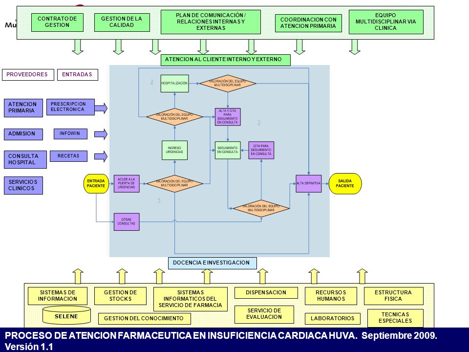 CONTRATO DE GESTION GESTION DE LA CALIDAD. PLAN DE COMUNICACIÓN / RELACIONES INTERNAS Y EXTERNAS. EQUIPO MULTIDISCIPLINAR VIA CLINICA.