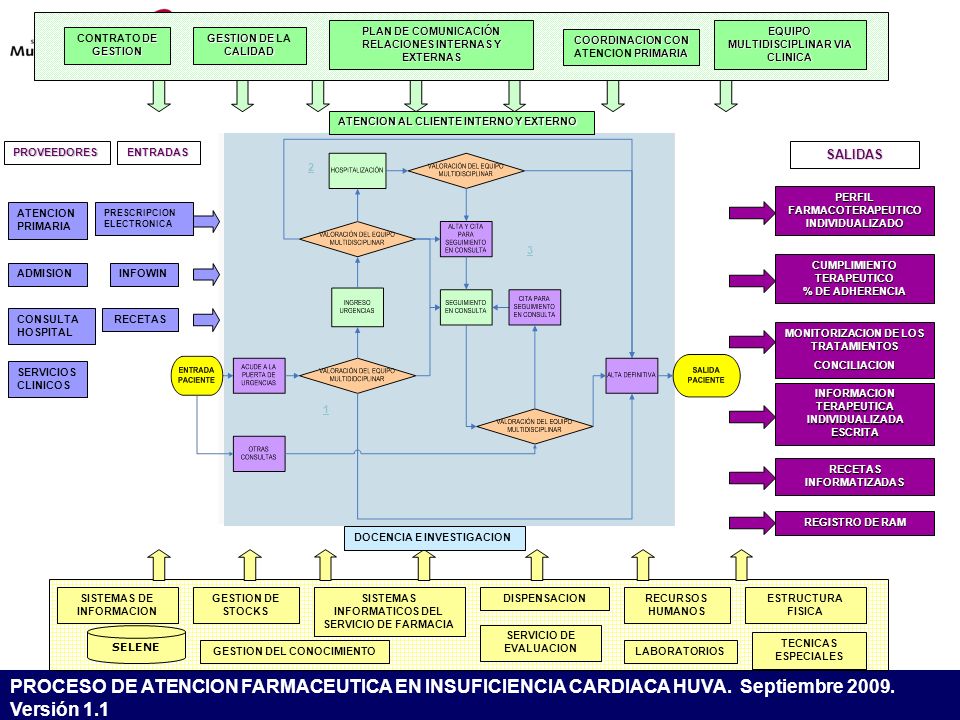 CONTRATO DE GESTION GESTION DE LA CALIDAD. PLAN DE COMUNICACIÓN RELACIONES INTERNAS Y EXTERNAS. EQUIPO MULTIDISCIPLINAR VIA CLINICA.