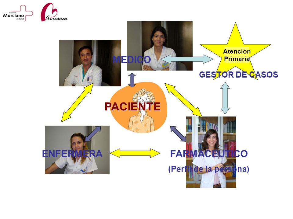PACIENTE ENFERMERA FARMACEUTICO GESTOR DE CASOS (Perfil de la persona)