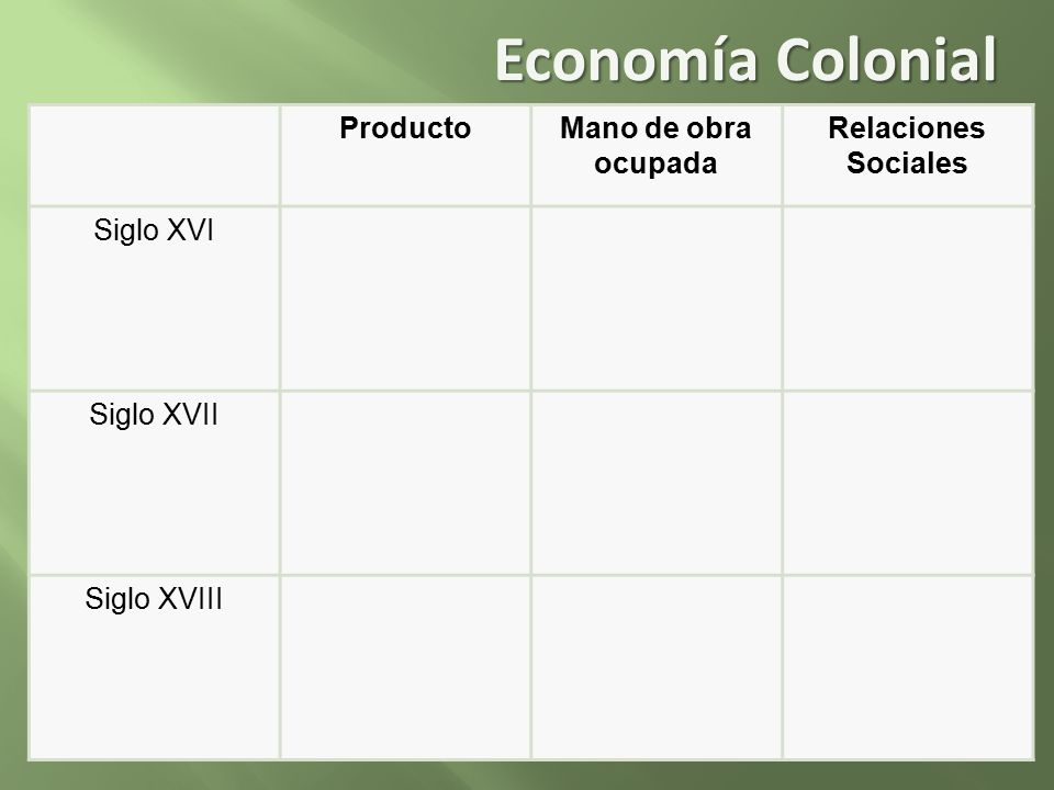 Economía Colonial Producto Mano de obra ocupada Relaciones Sociales