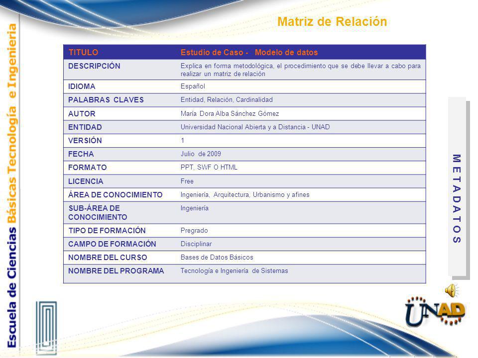 Matriz de Relación M E T A D A T O S TITULO