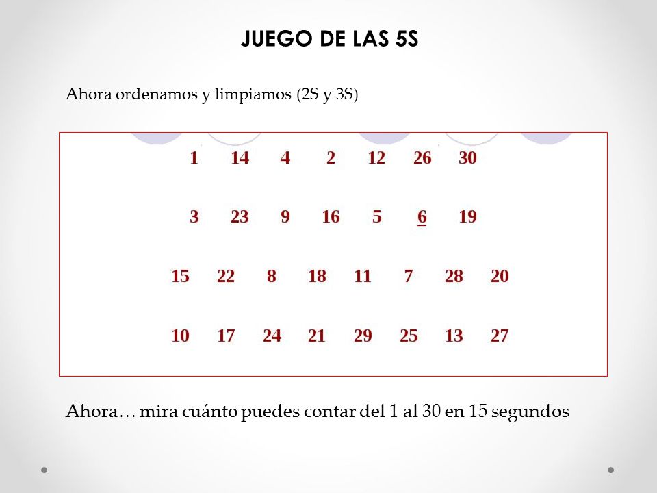 JUEGO DE LAS 5S Ahora ordenamos y limpiamos (2S y 3S) Ahora… mira cuánto puedes contar del 1 al 30 en 15 segundos.