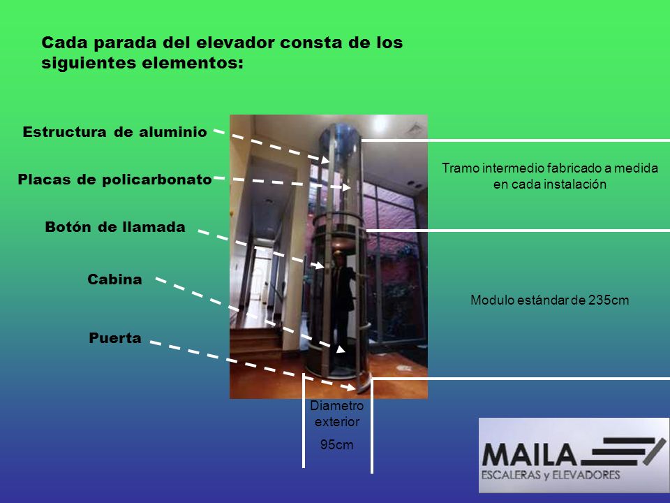 Cada parada del elevador consta de los siguientes elementos: