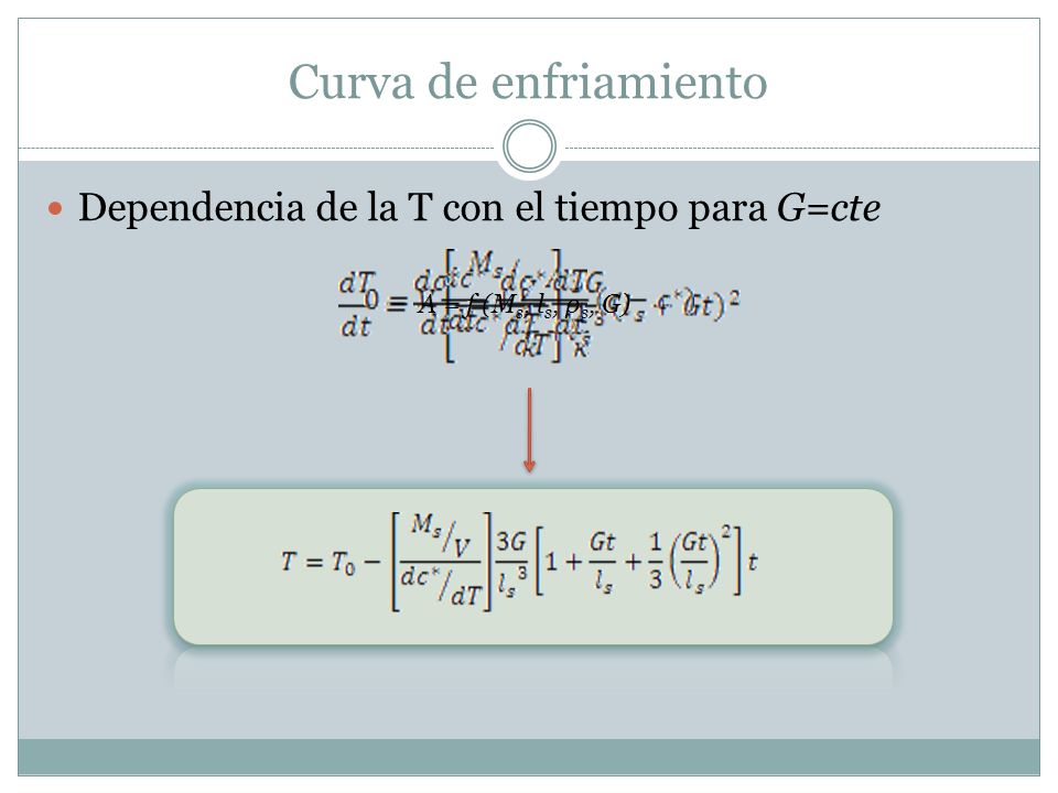 Curva de enfriamiento Dependencia de la T con el tiempo para G=cte