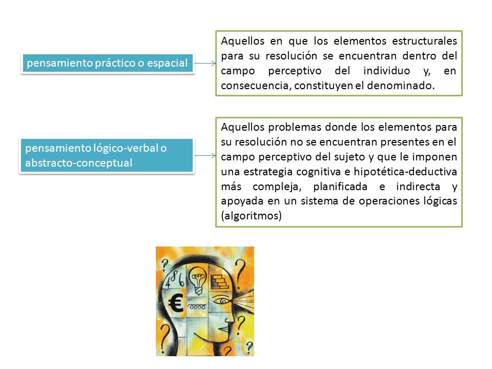 Aquellos en que los elementos estructurales para su resolución se encuentran dentro del campo perceptivo del individuo y, en consecuencia, constituyen el denominado.