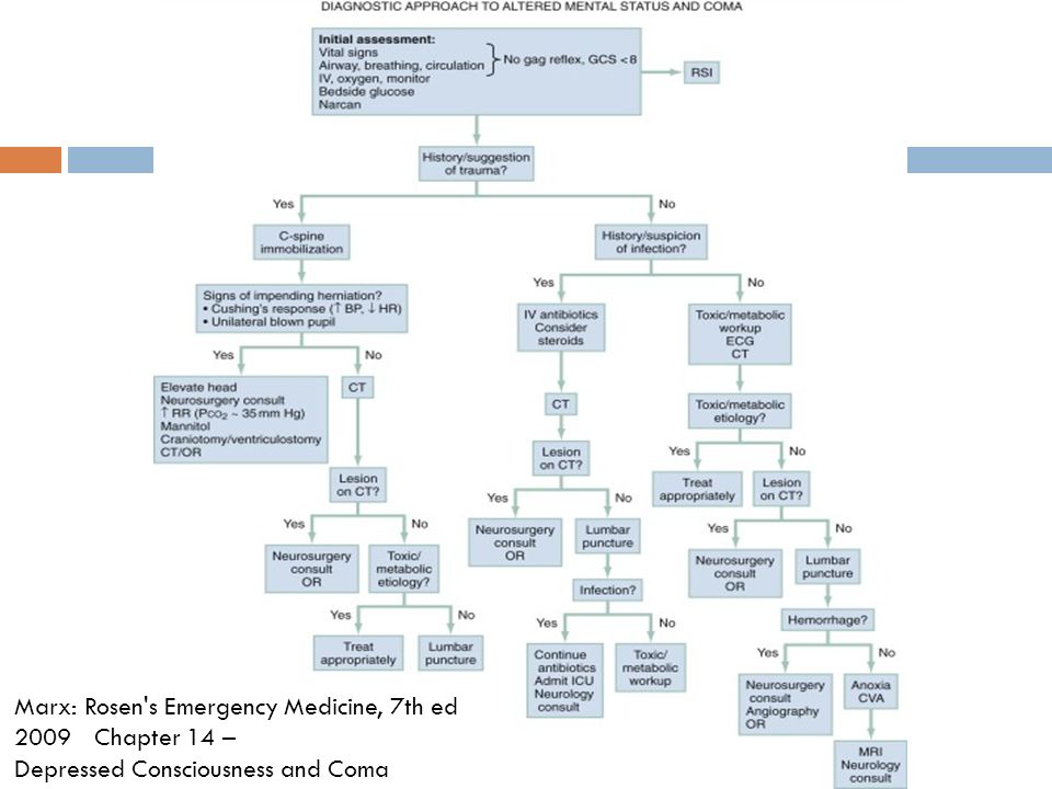 Marx: Rosen s Emergency Medicine, 7th ed 2009 Chapter 14 –