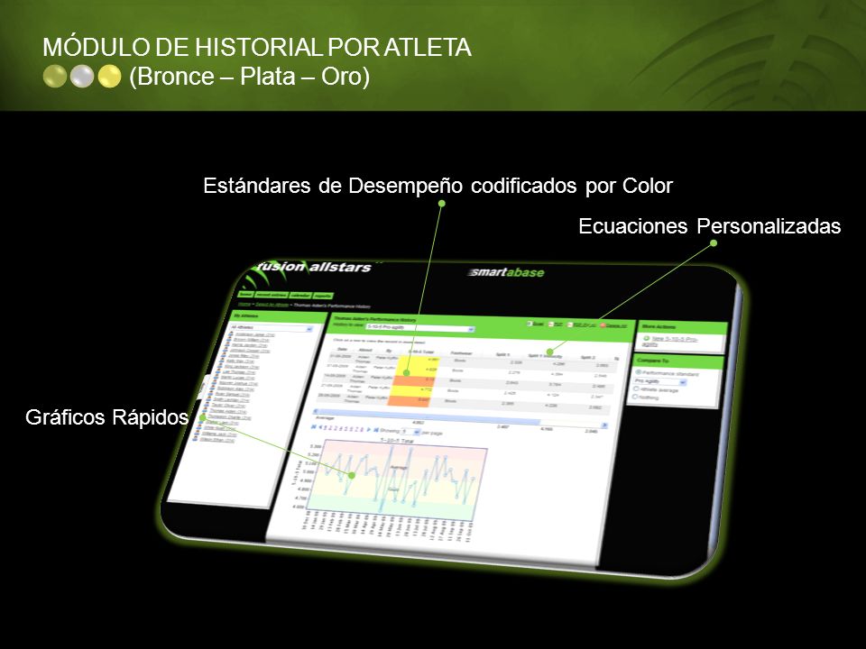 MÓDULO DE HISTORIAL POR ATLETA (Bronce – Plata – Oro)