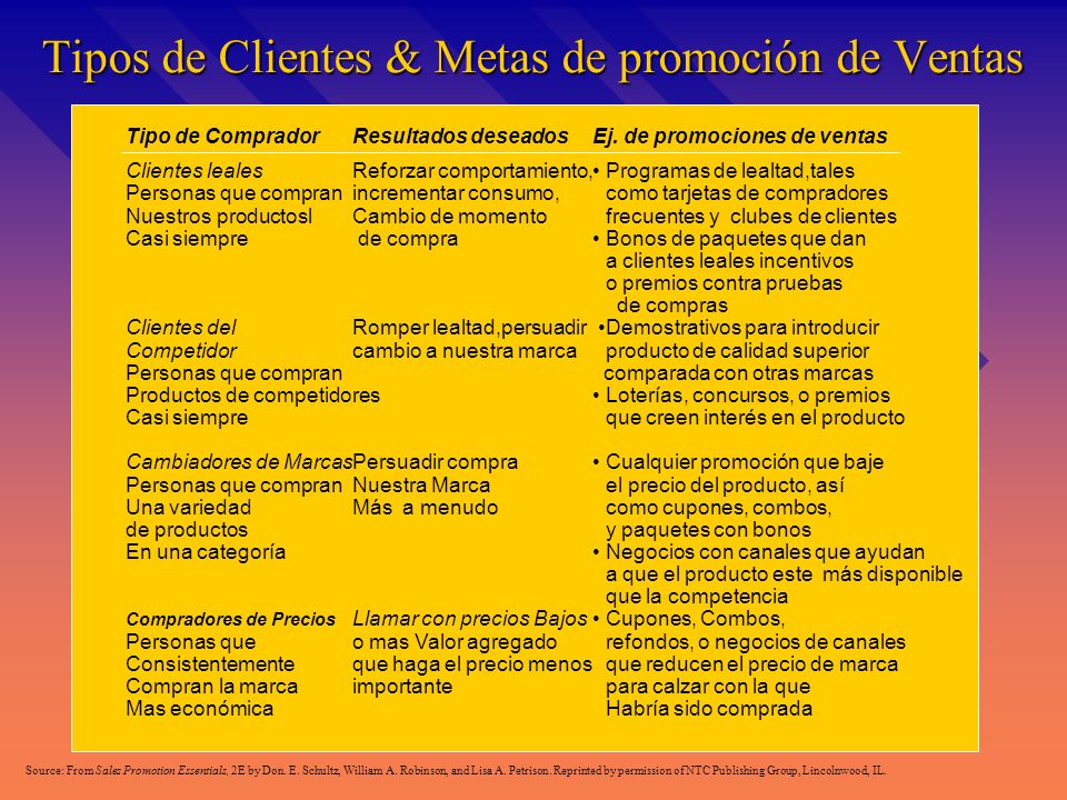 Tipos de Clientes & Metas de promoción de Ventas