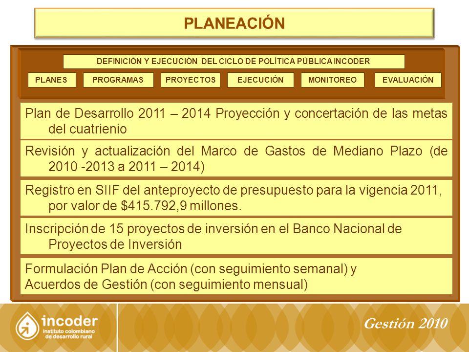 DEFINICIÓN Y EJECUCIÓN DEL CICLO DE POLÍTICA PÚBLICA INCODER