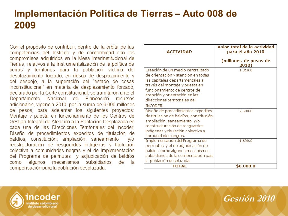 Valor total de la actividad para el año 2010