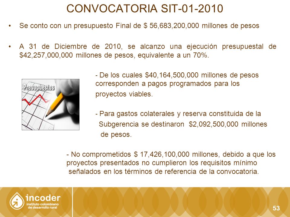 CONVOCATORIA SIT Se conto con un presupuesto Final de $ 56,683,200,000 millones de pesos.