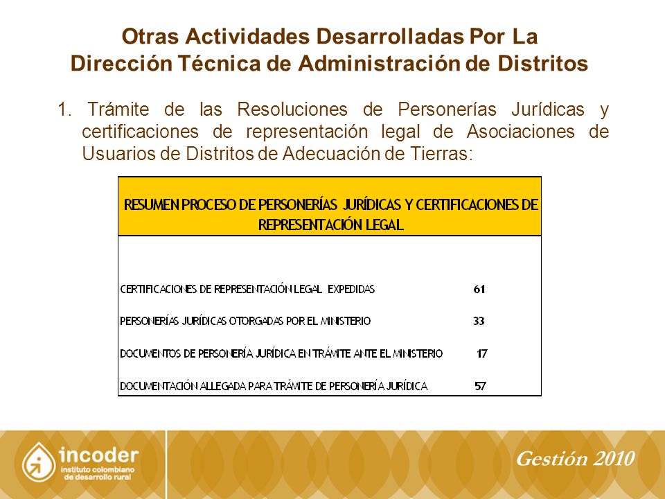 Otras Actividades Desarrolladas Por La Dirección Técnica de Administración de Distritos