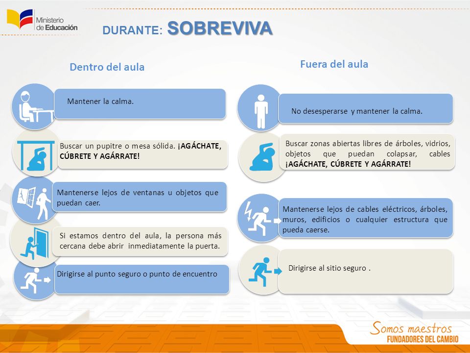 DURANTE: SOBREVIVA Fuera del aula Dentro del aula Mantener la calma.