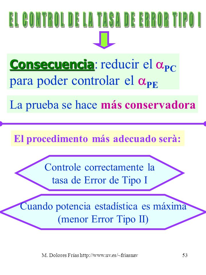 EL CONTROL DE LA TASA DE ERROR TIPO I