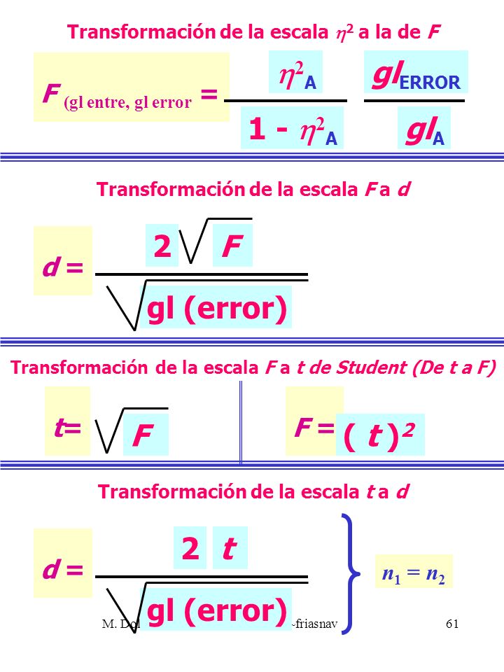 2A 1 - 2A glERROR glA gl (error) 2 F F ( t )2 gl (error) 2 t