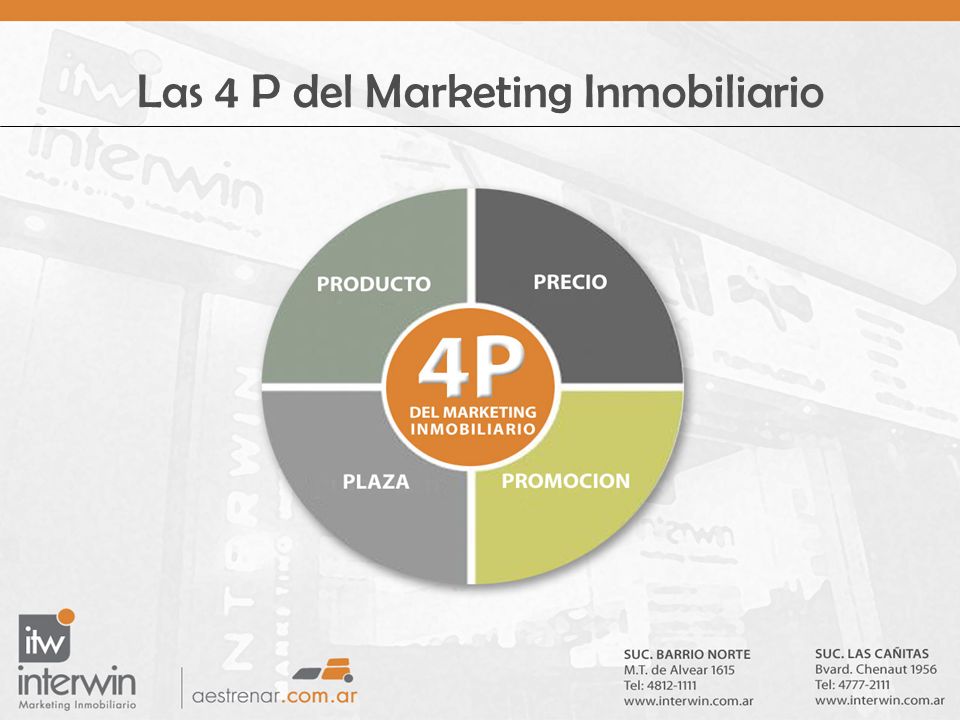 Las 4 P del Marketing Inmobiliario