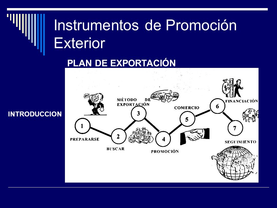 Instrumentos de Promoción Exterior