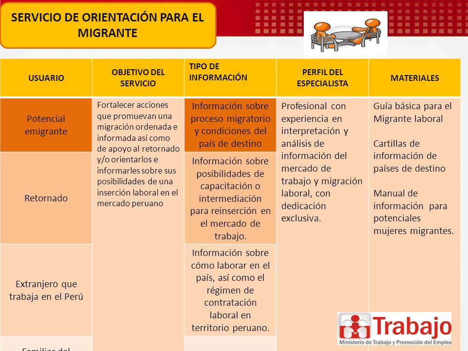 SERVICIO DE ORIENTACIÓN PARA EL MIGRANTE PERFIL DEL ESPECIALISTA